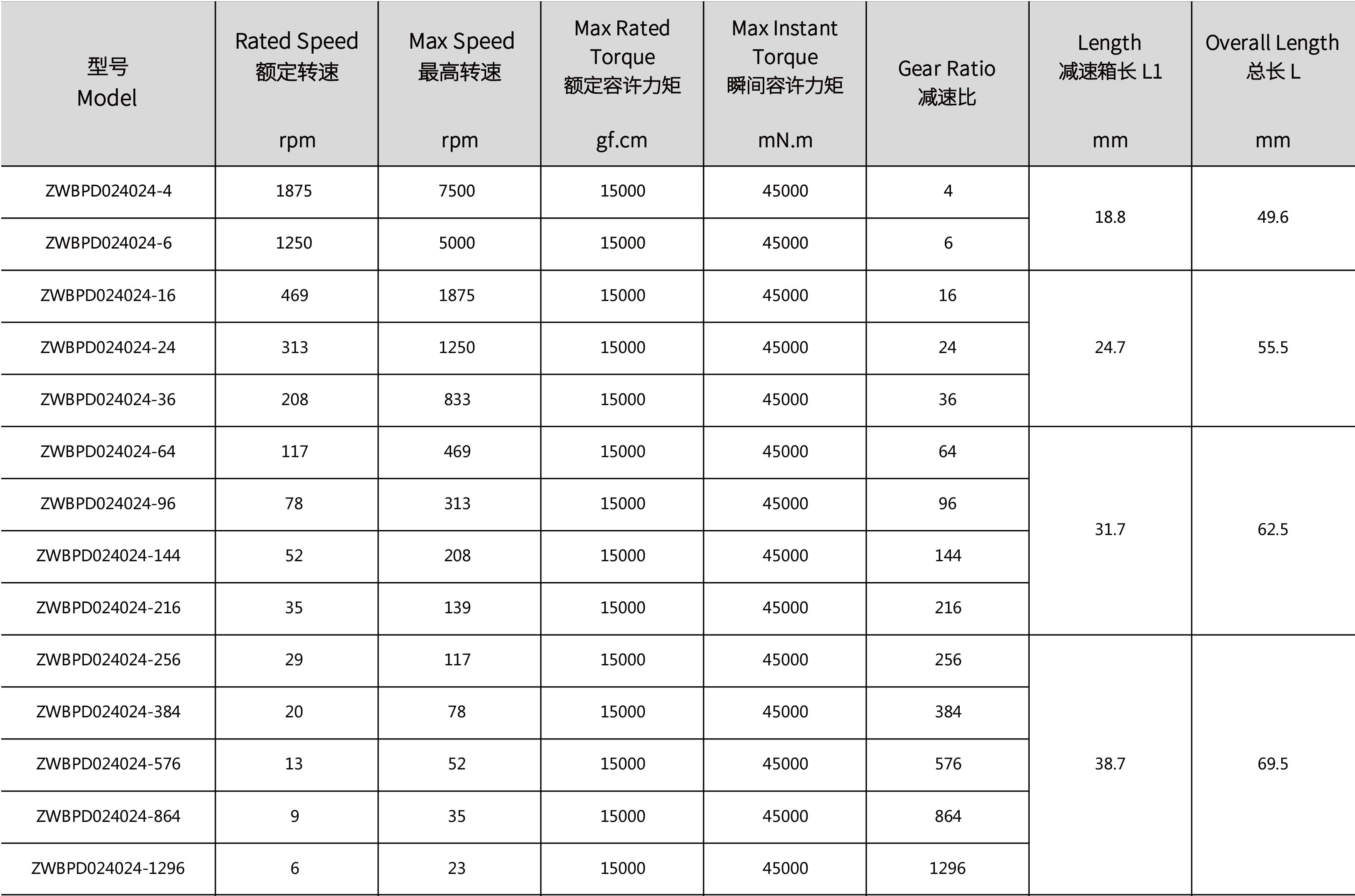 電機齒輪箱參數