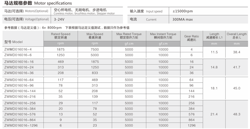智能窗簾驅動(dòng)系統齒輪箱參數