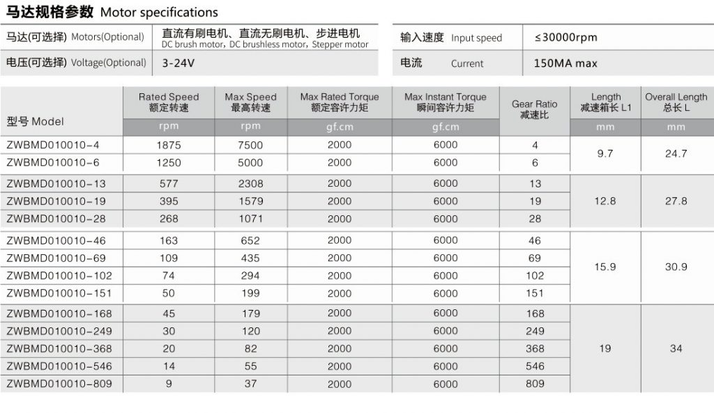 小型減速電動(dòng)機標準產(chǎn)品參數