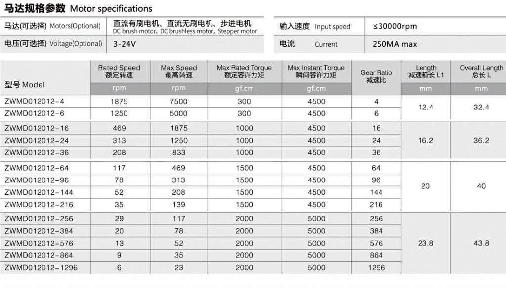 電動(dòng)開(kāi)窗器電機參數
