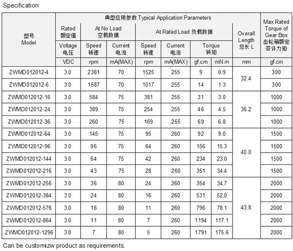 直流減速電機技術(shù)參數